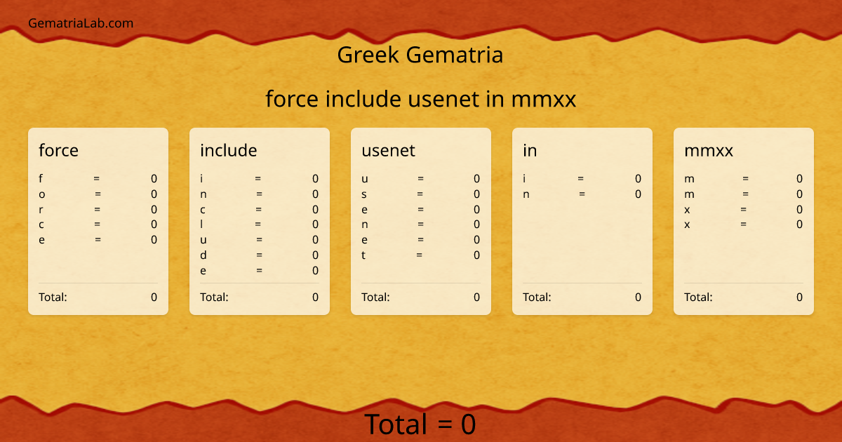 force include usenet in mmxx in greek Gematria